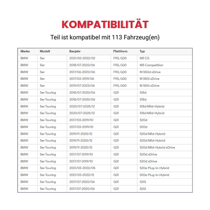 Carbon Mittelkonsole Blende Abdeckung passend für BMW 5er G30 G31 F90 2018–2022