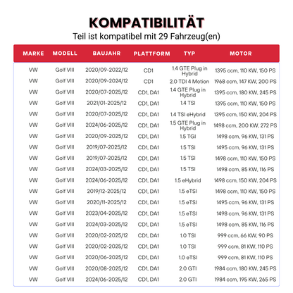Mittelkonsole Blende Abdeckung Carbon Look – passend für VW Golf 8 (2021–2024)