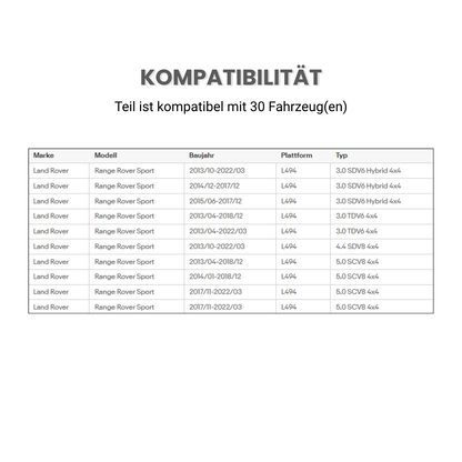 Mittelkonsole Blende Carbon Optik  Passend für Range Rover Sport L494 2013-2017